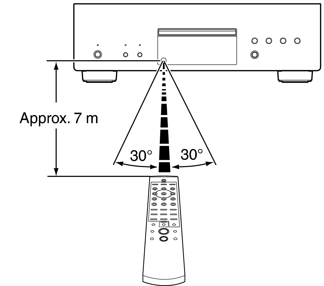 Use RC DCDA110